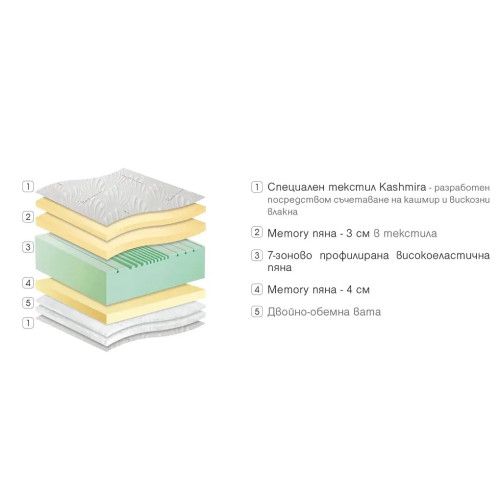 Двулицев матрак Kashmir 100/200