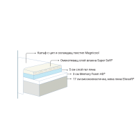 Двулицев матрак MagniCool Gel 120/200