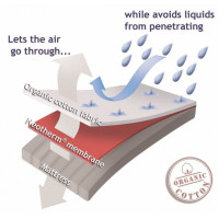 Непромокаем протектор за възглавница Respira Light White 50/70