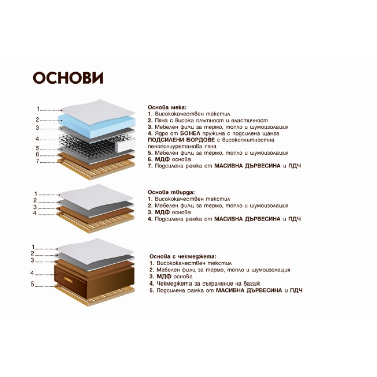 Твърда тапицирана основа 100/200