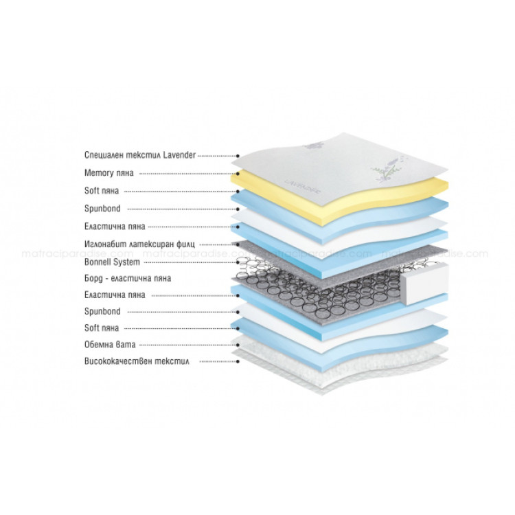 Двулицев матрак Lavandula Memory 100/200