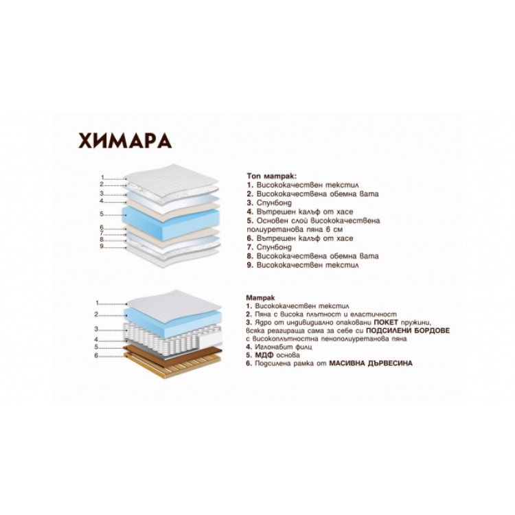 BOX SPRING легло без табла Химара