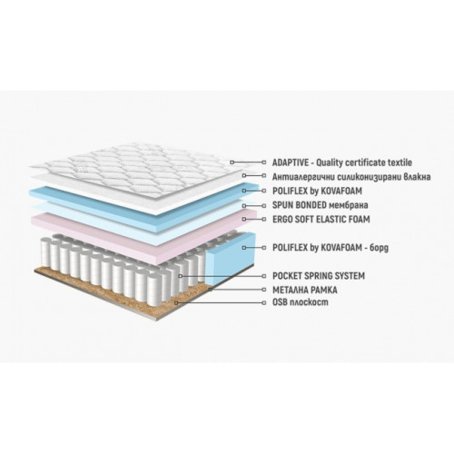 Еднолицев матрак Каспия Покет Спринг 100/200