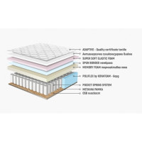 Еднолицев матрак Каспия Мемори Покет Спринг 120/190
