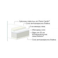 Двулицев матрак Paradiso by Pierre Cardin 180/200