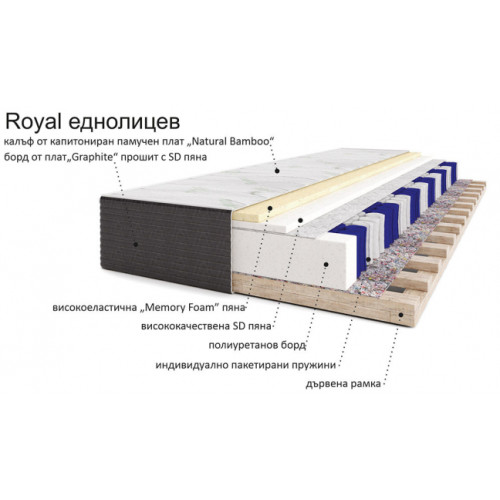 Матрак Покет Роял еднолицев 120/200