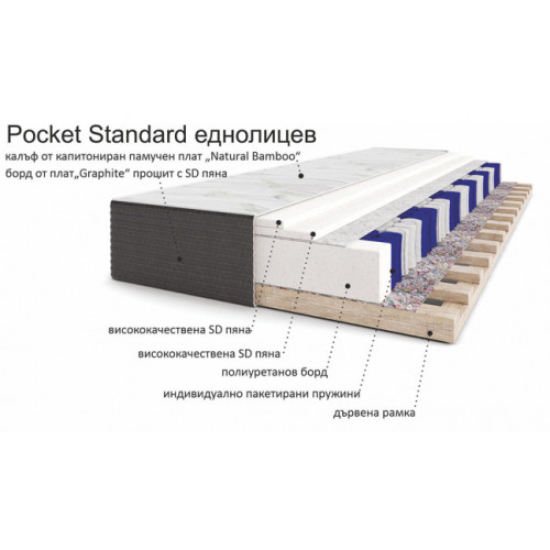 Матрак Покет Стандарт еднолицев 120/200